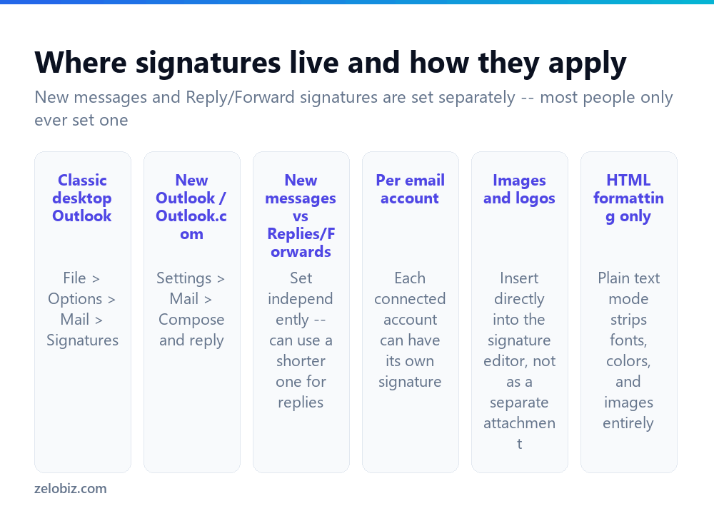 How to Make a Signature in Outlook (With a Logo) 2 Where email signature settings are located in different versions of Outlook