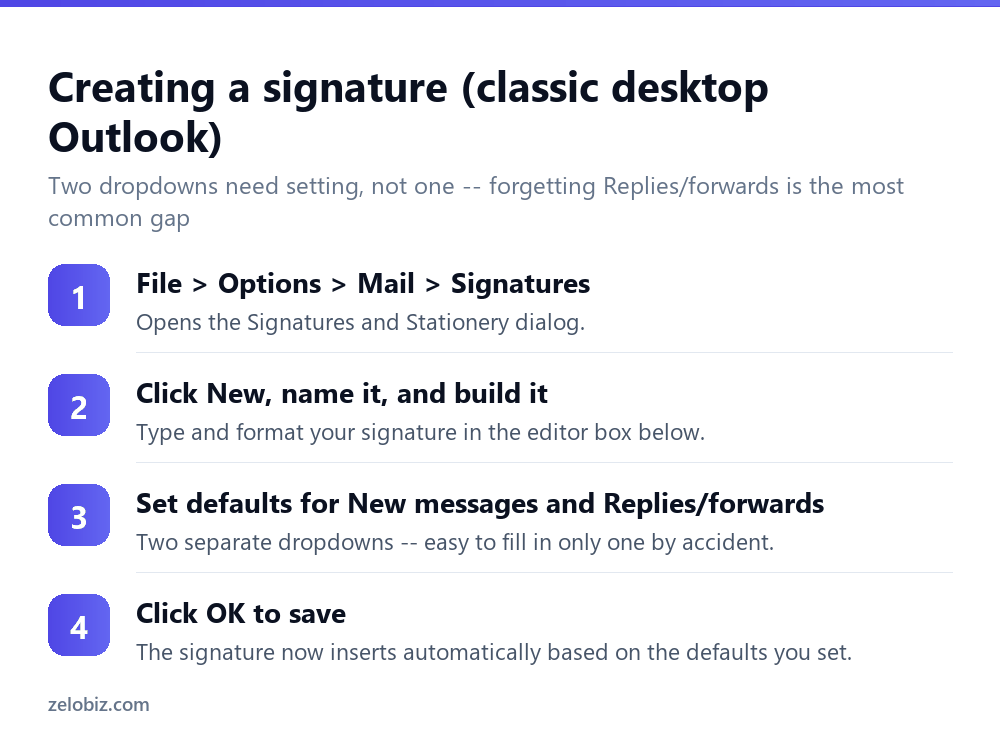 How to Make a Signature in Outlook (With a Logo) 3 Steps to create and set a default email signature in Outlook