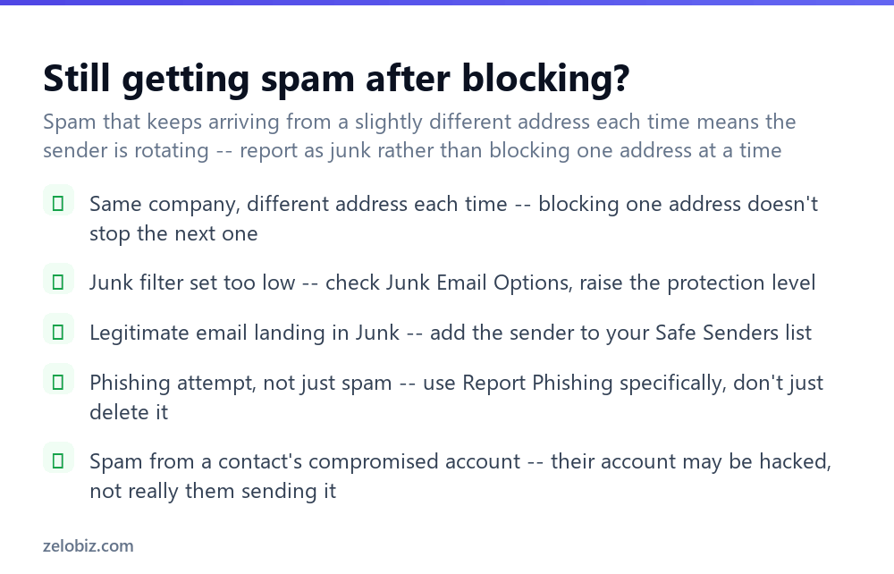 Checklist for fixing persistent spam problems in Outlook
