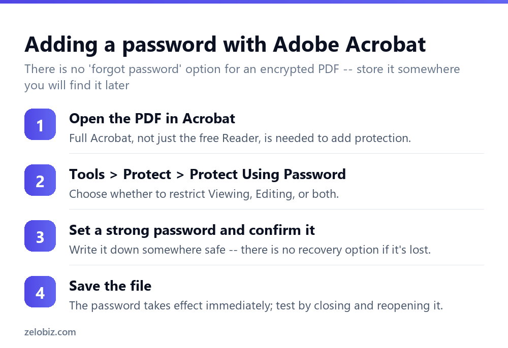 Steps to add password protection to a PDF using Adobe Acrobat