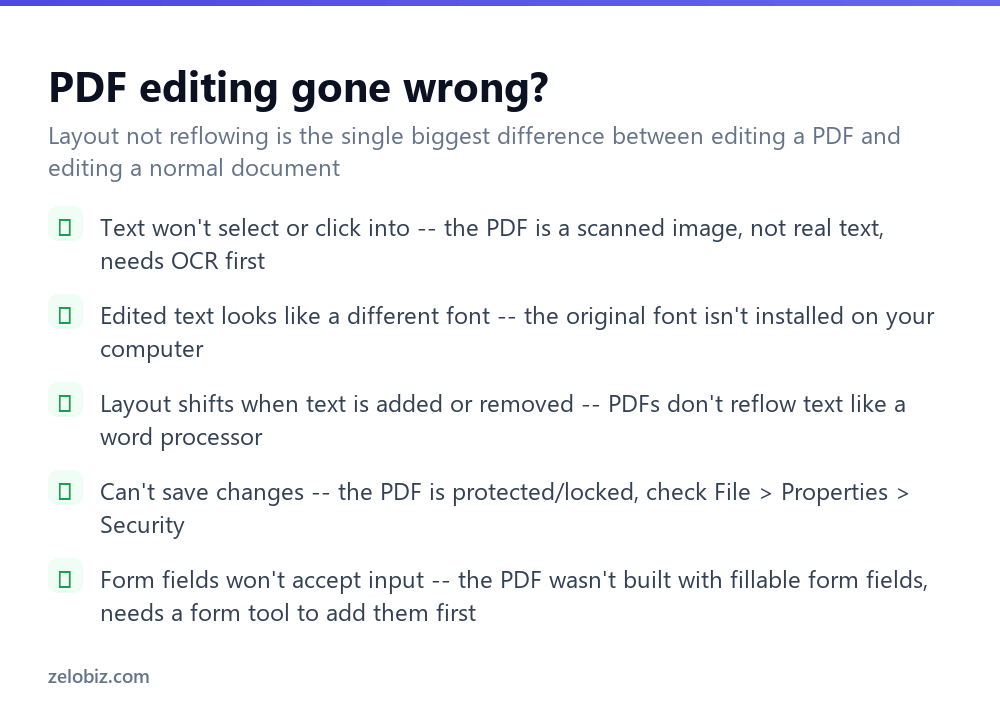 Checklist for fixing common problems when editing a PDF