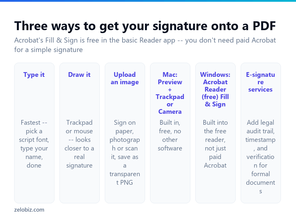 How to Sign a PDF (No Printing Required) 2 Three methods to add a signature to a PDF document