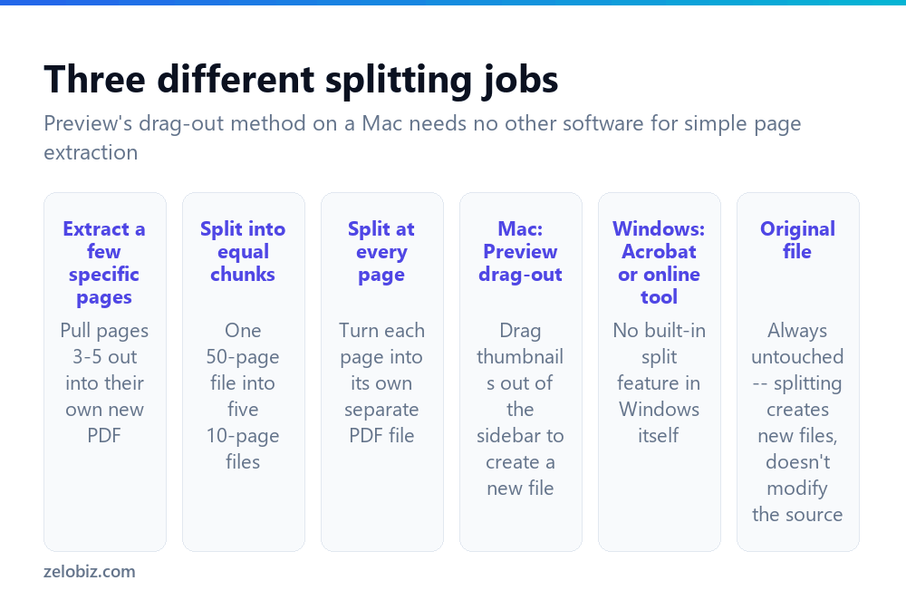 Three different ways to split a PDF depending on what you need