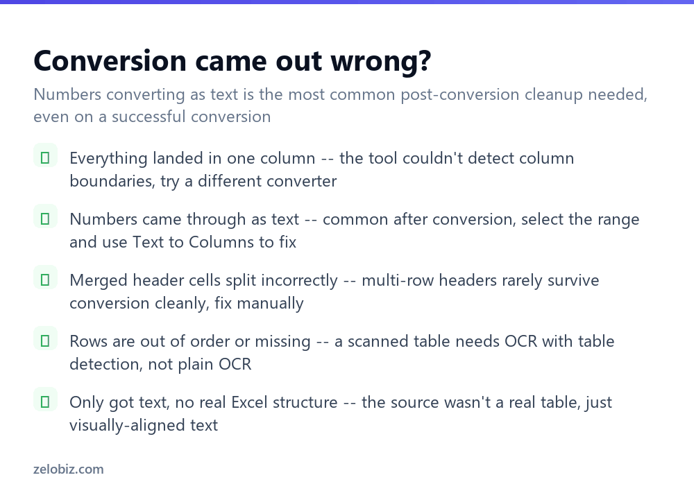 Checklist for fixing problems when converting a PDF table to Excel