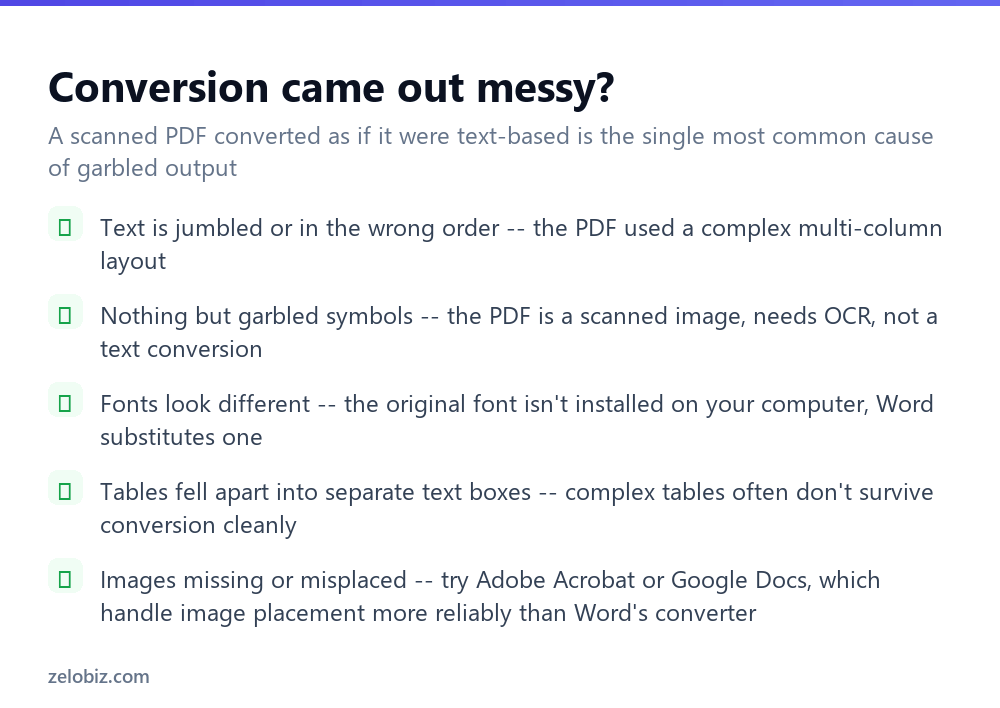 How to Convert PDF to Word (Free, No Software Needed for Most Files) 4 Checklist for fixing messy or garbled PDF to Word conversions