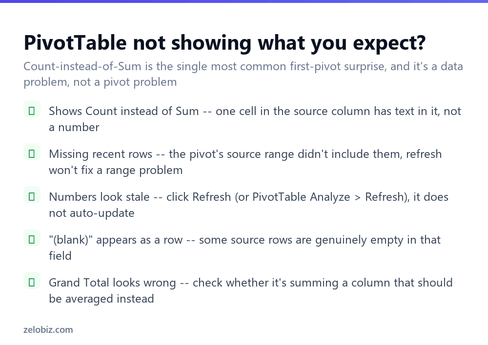 Checklist for fixing common PivotTable problems in Excel