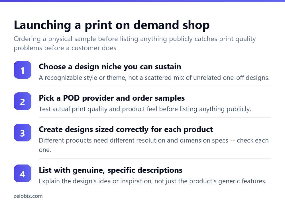 How to Start a Print on Demand Business (No Inventory Needed) 3 Steps to launch a print on demand shop