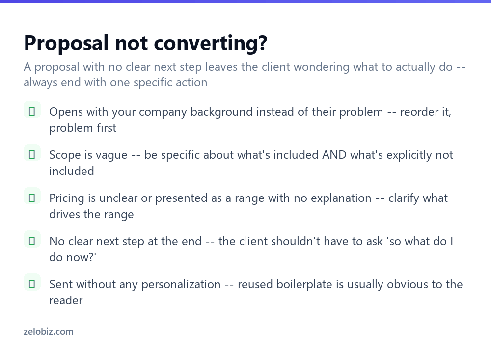 How to Write a Proposal (That Actually Gets Accepted) 4 Checklist for fixing a proposal that isn't converting