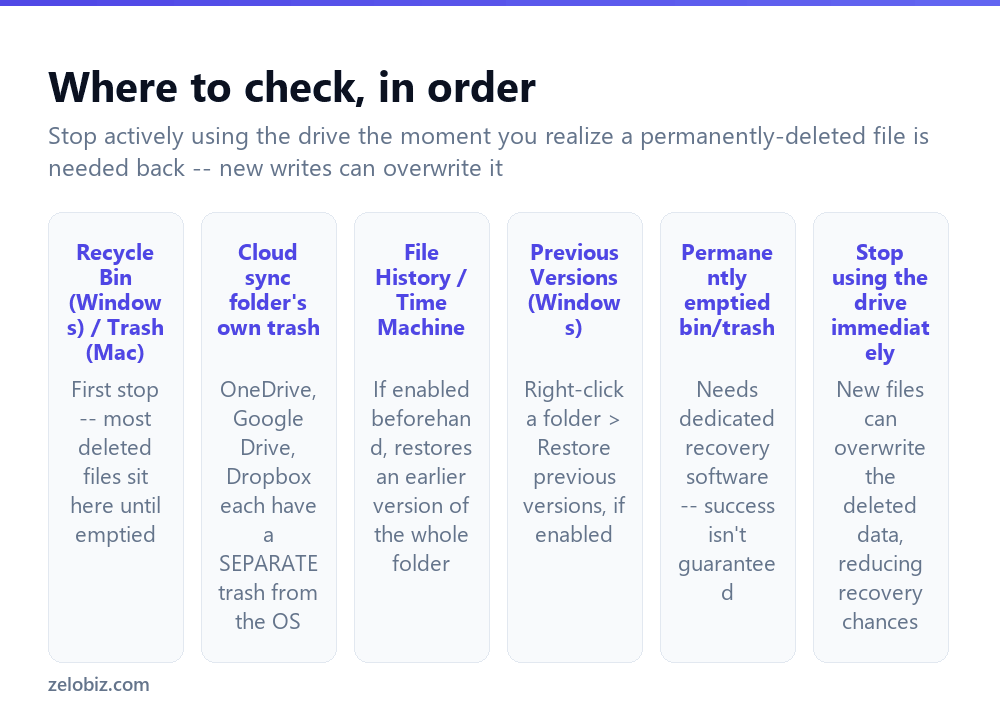 How to Recover Deleted Files (Windows and Mac) 2 Where to check for a deleted file, in the order most likely to succeed