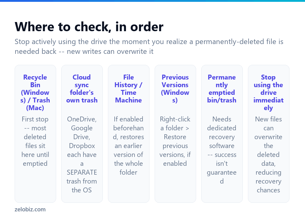 How to Recover Deleted Files (Windows and Mac) 2 Where to check for a deleted file, in the order most likely to succeed