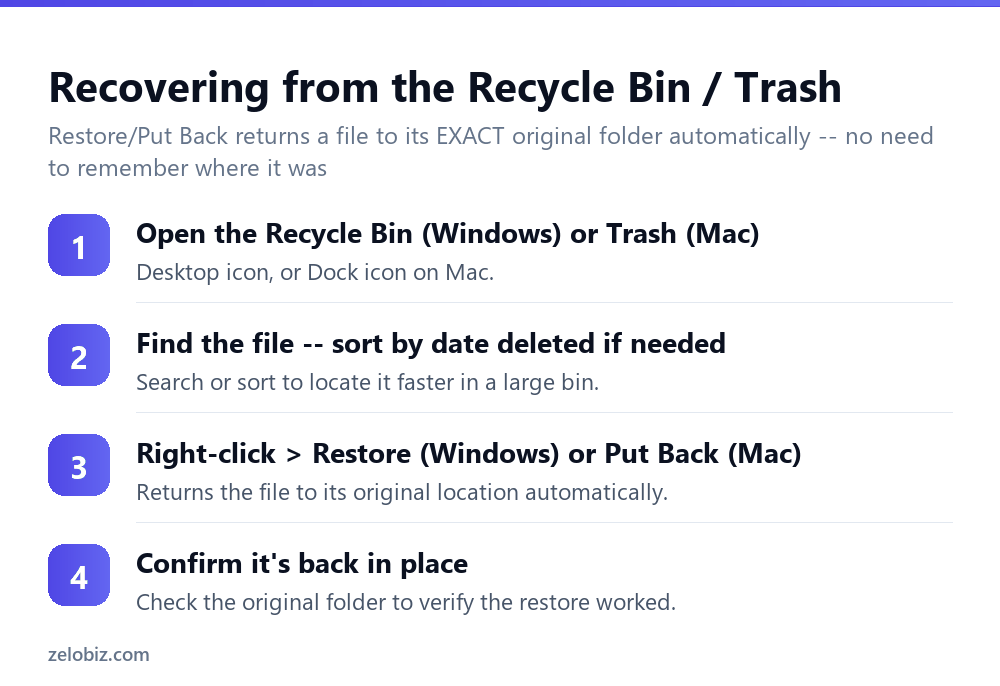 How to Recover Deleted Files (Windows and Mac) 3 Steps to recover a deleted file from the Recycle Bin or Trash