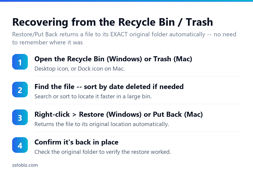 How to Recover Deleted Files (Windows and Mac) 3 Steps to recover a deleted file from the Recycle Bin or Trash