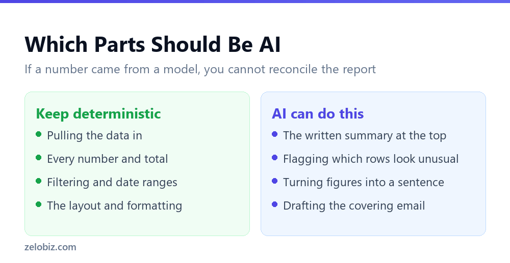 Automate Google Sheets Report Building With AI 3 Which parts of a recurring report should use AI