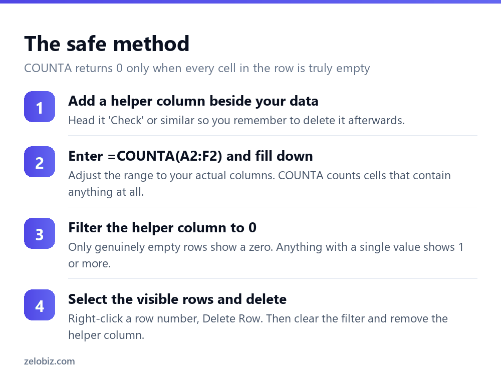 Four steps to safely remove blank rows in Excel using a COUNTA helper column