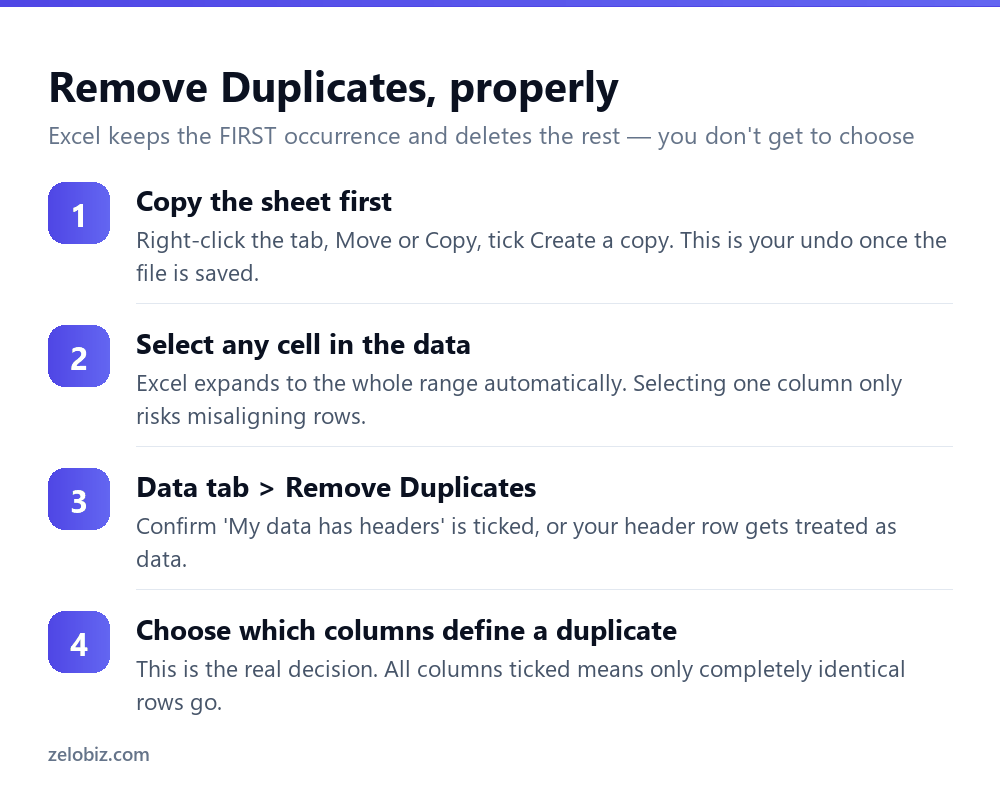How to Remove Duplicates in Excel (Without Losing Data) 2 Four steps to remove duplicates in Excel using the Data tab