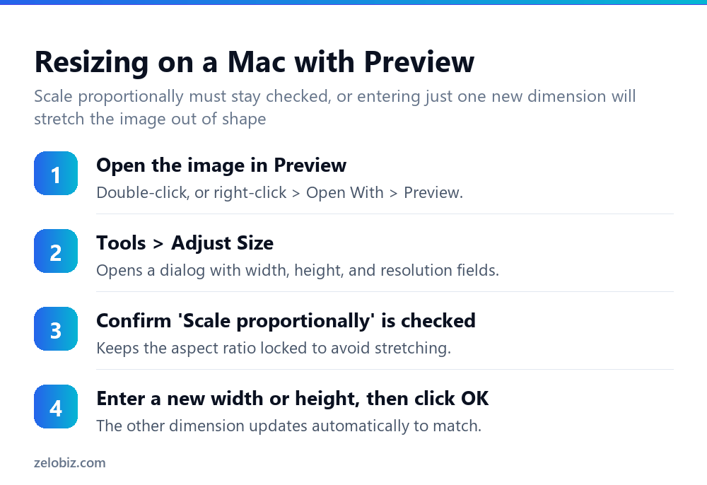 Steps to resize an image on a Mac using Preview