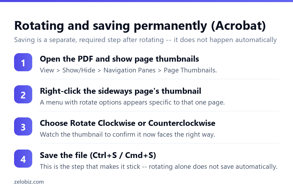 How to Rotate a PDF (And Make It Actually Stick) 3 Steps to permanently rotate a PDF page using Adobe Acrobat