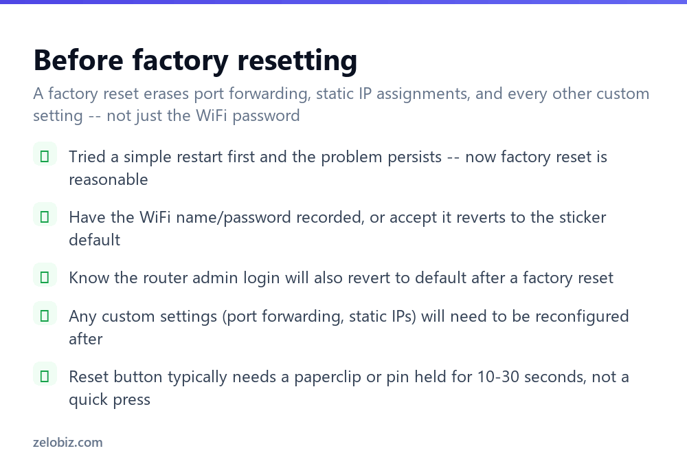 How to Reset a Router (Restart vs. Factory Reset) 4 Checklist to review before factory resetting a router