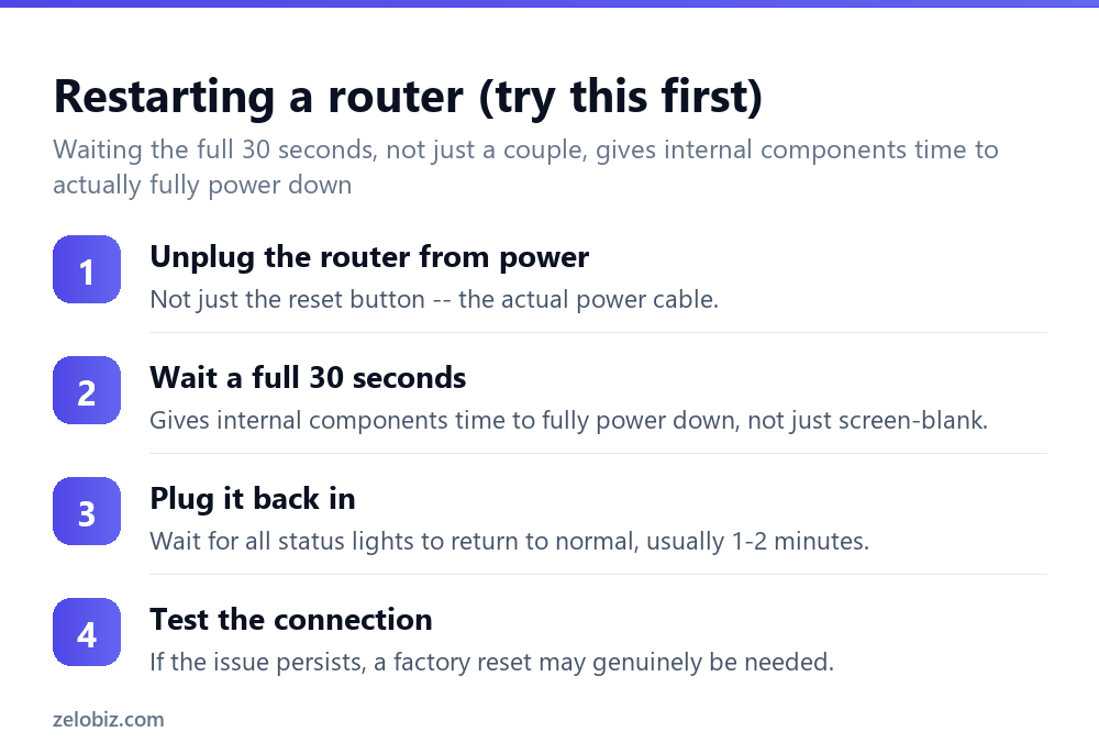 How to Reset a Router (Restart vs. Factory Reset) 3 Steps to properly restart a router