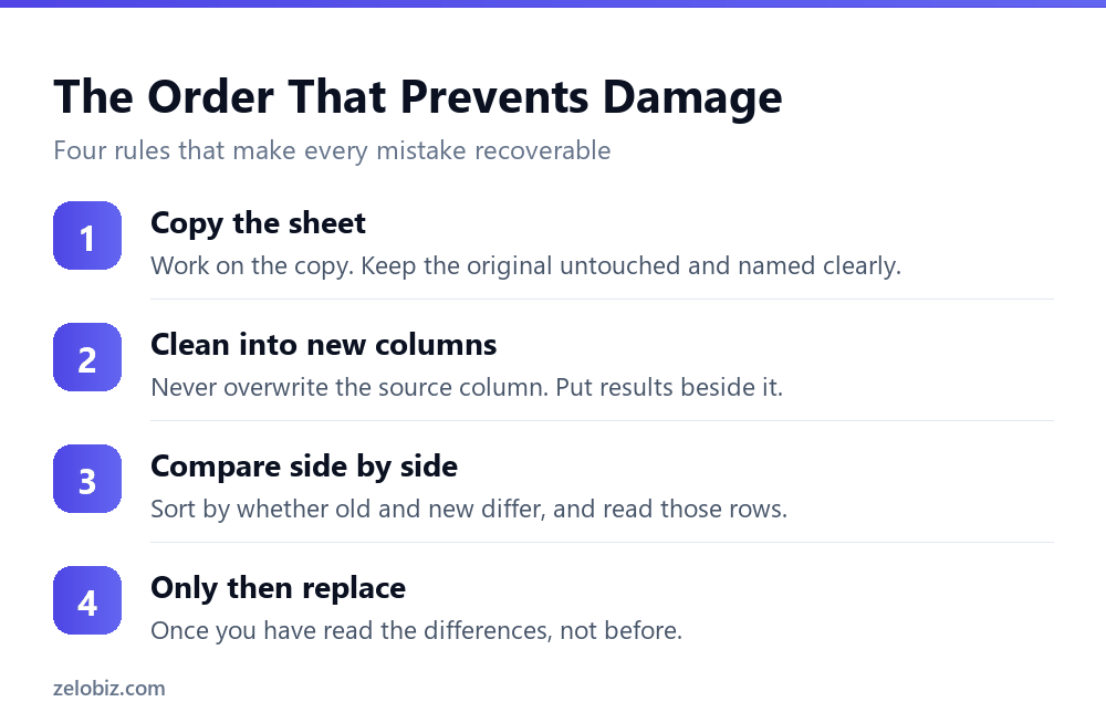 A four-step workflow for cleaning spreadsheet data safely