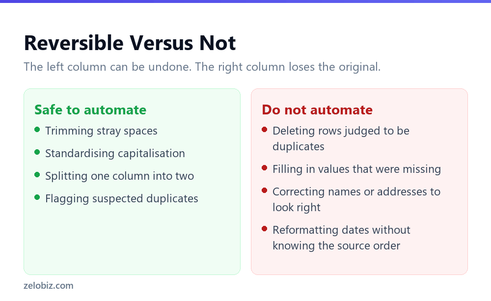 Which spreadsheet cleanups are safe to automate with AI