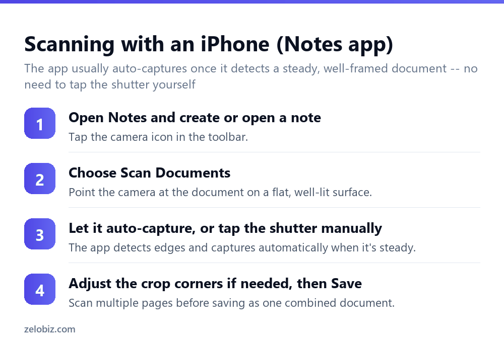 How to Scan a Document (No Scanner Needed) 3 Steps to scan a document using the iPhone Notes app