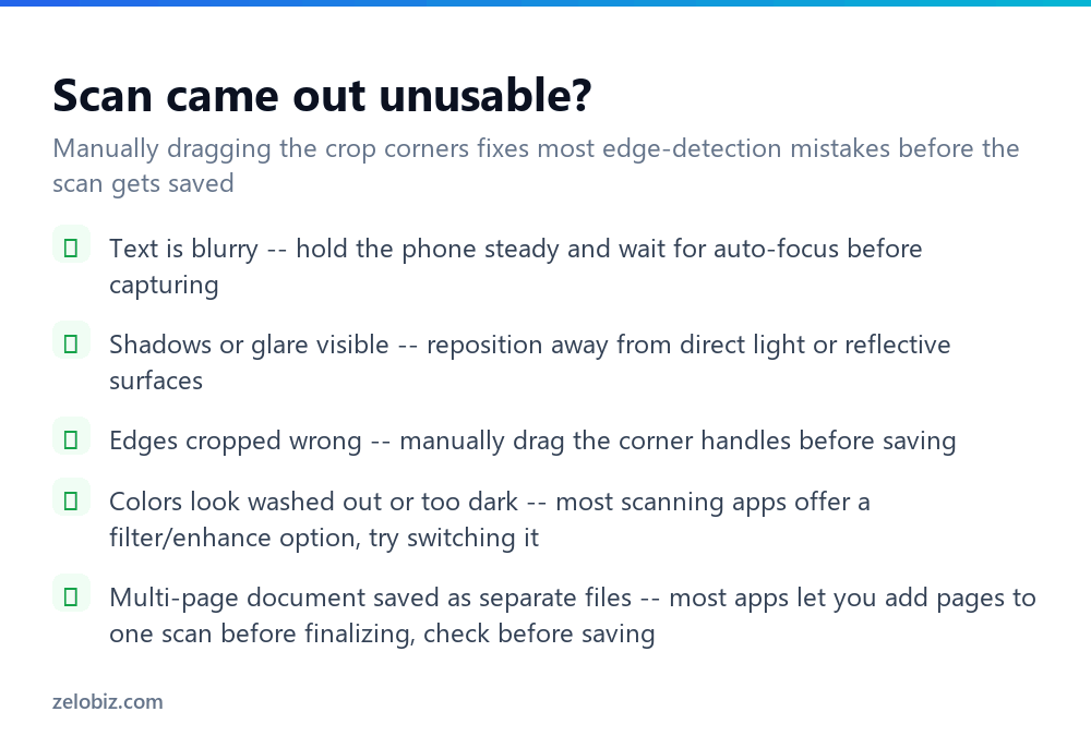 Checklist for fixing a poor-quality document scan