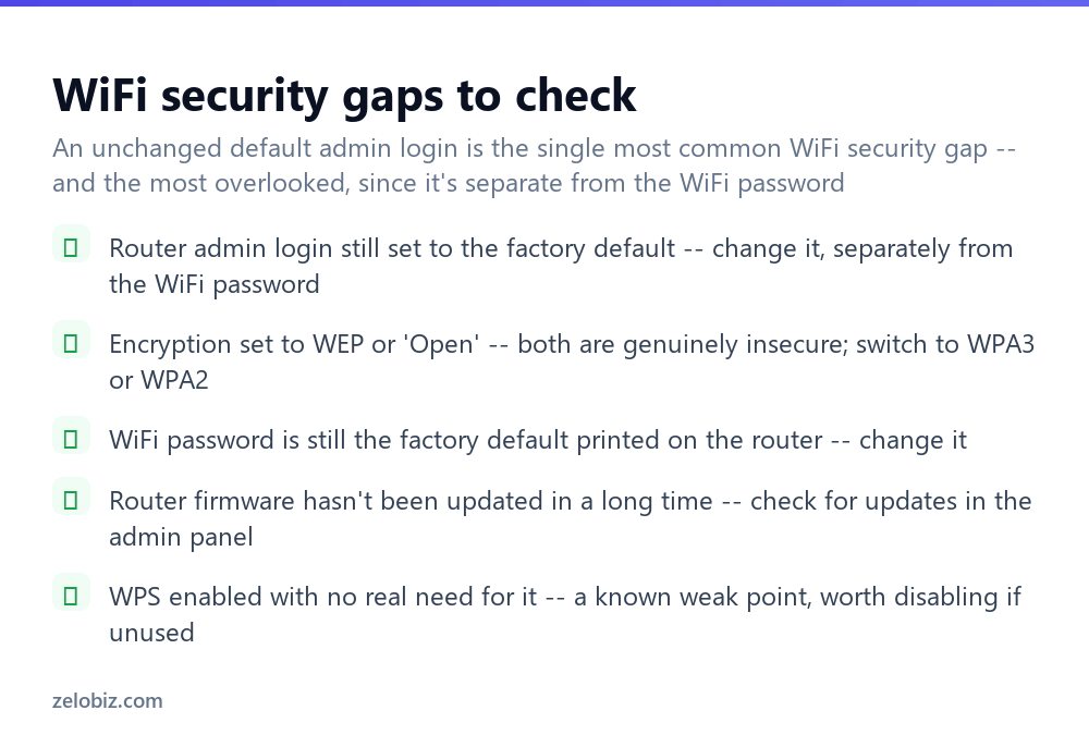 How to Secure Your WiFi (The Steps Most People Skip) 4 Checklist of common WiFi security gaps to check and fix