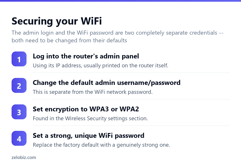 How to Secure Your WiFi (The Steps Most People Skip) 3 Steps to secure a home WiFi network