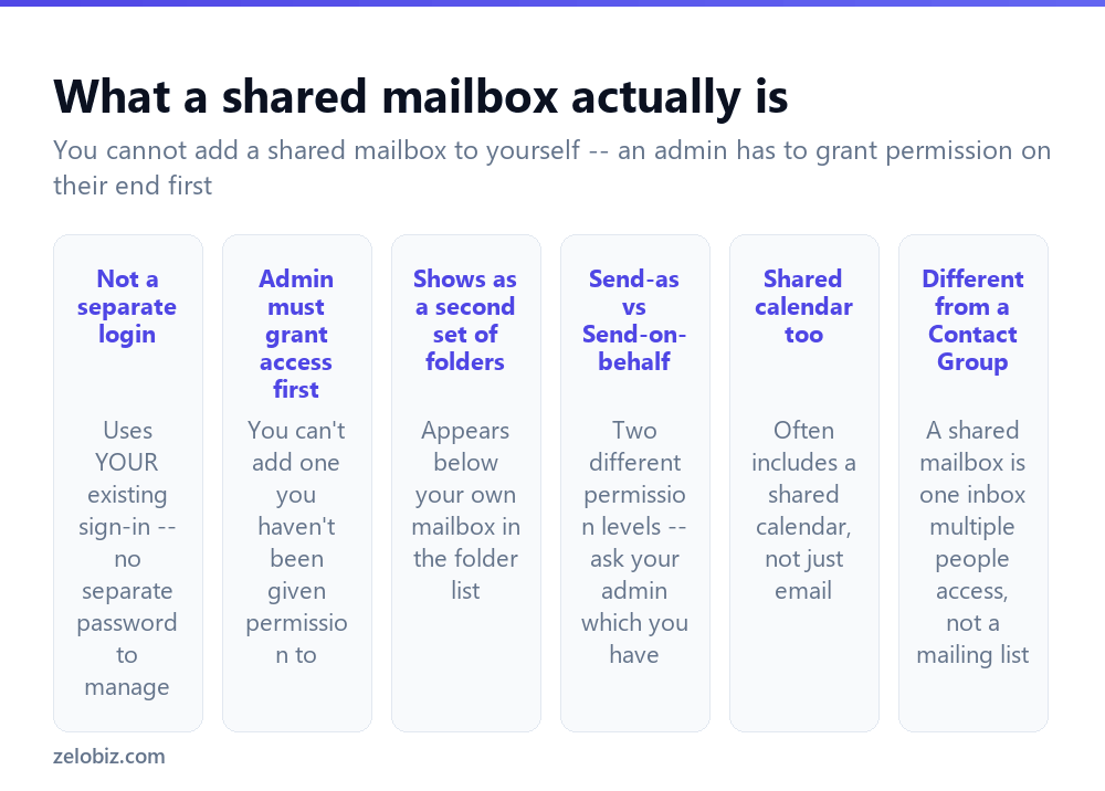 How to Add a Shared Mailbox in Outlook (No Separate Password) 2 Key facts about how shared mailboxes work in Outlook