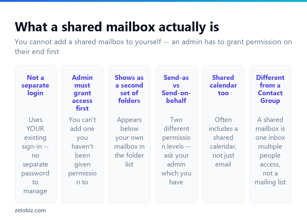 How to Add a Shared Mailbox in Outlook (No Separate Password) 2 Key facts about how shared mailboxes work in Outlook