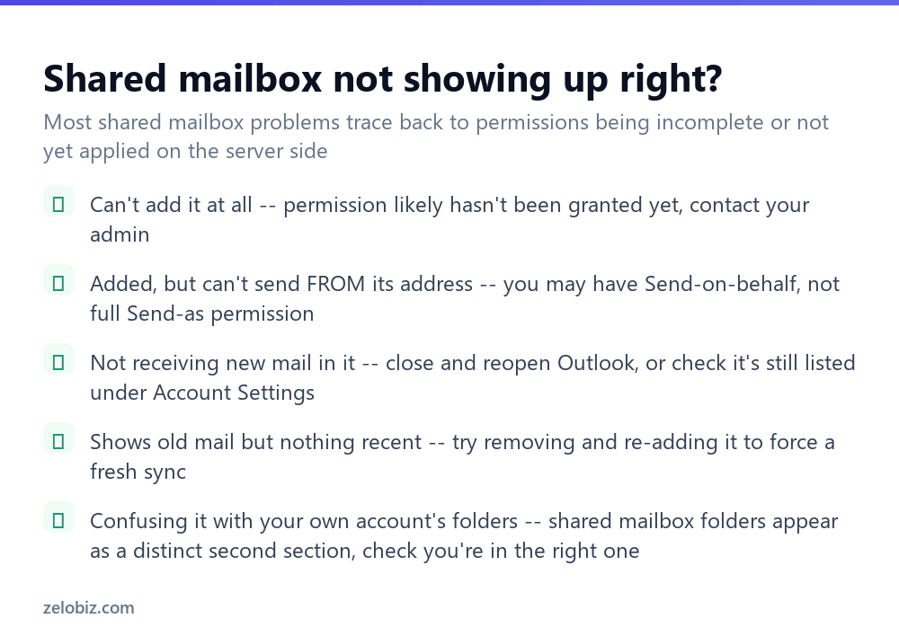 How to Add a Shared Mailbox in Outlook (No Separate Password) 4 Checklist for fixing problems with a shared mailbox in Outlook