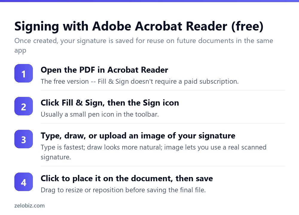 Steps to sign a PDF using Adobe Acrobat Reader's free Fill and Sign tool
