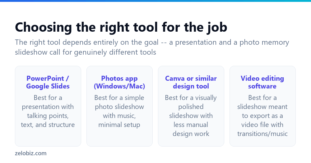 How to Make a Slideshow (Consistency Beats Fancy Transitions) 2 Choosing the right tool for the kind of slideshow you're making