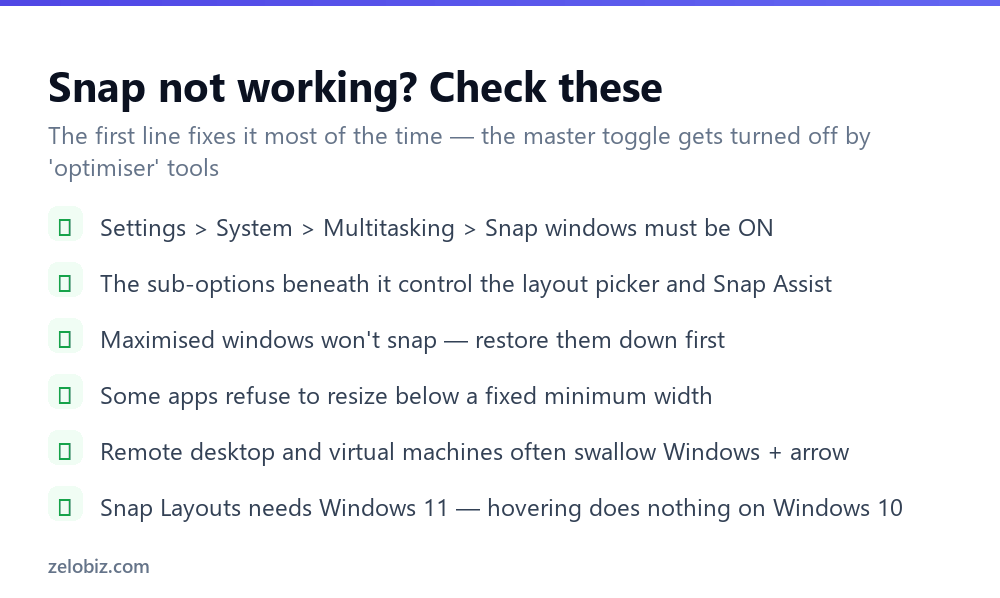How to Split Screen on Windows: Shortcuts, Snap Layouts & Fixes 4 Checklist for fixing split screen and snap layouts when they stop working on Windows