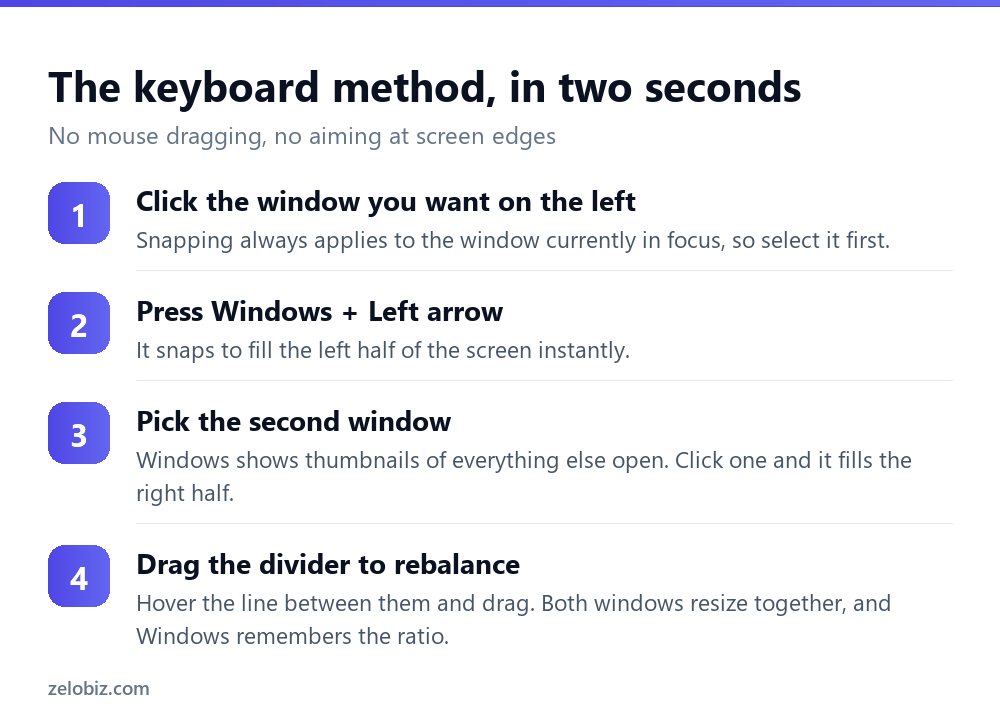 How to Split Screen on Windows: Shortcuts, Snap Layouts & Fixes 2 Four steps to split screen on Windows using the Windows key and arrow shortcuts