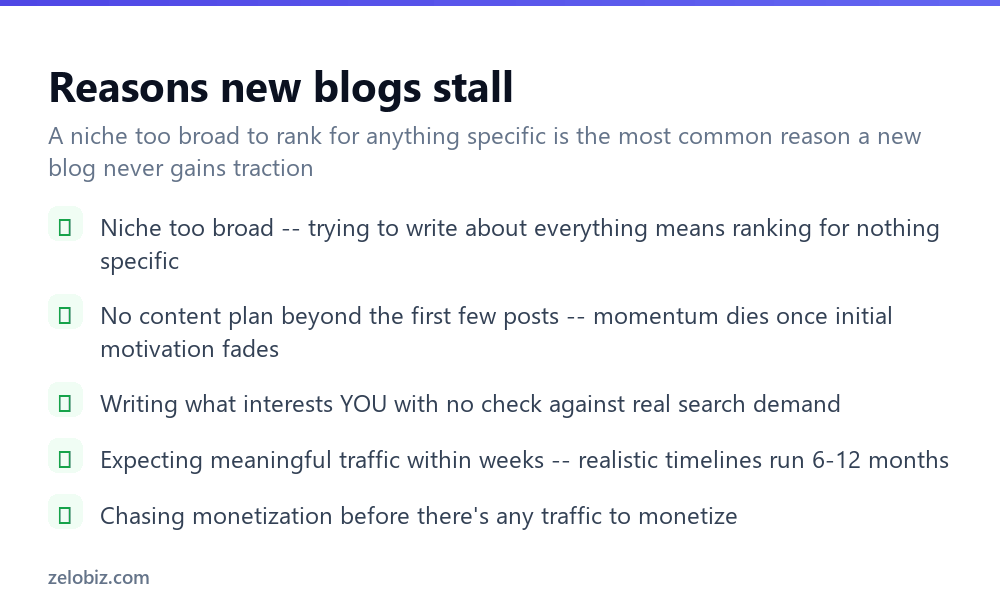 How to Start a Blog (That Can Actually Grow) 4 Common reasons new blogs stall and never build an audience