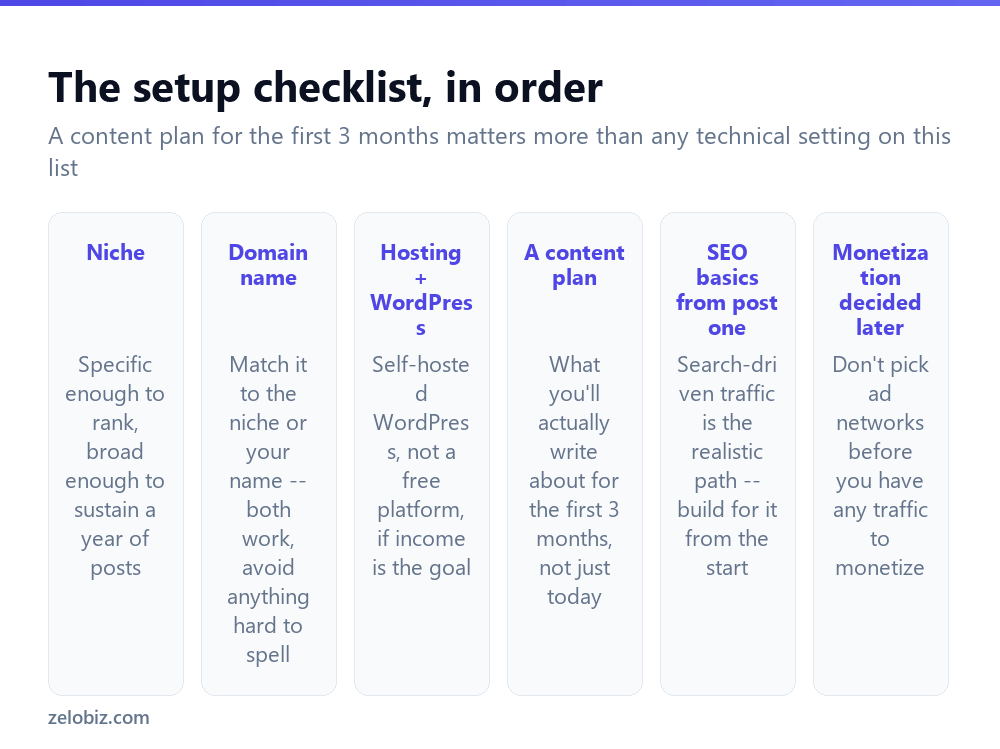 How to Start a Blog (That Can Actually Grow) 2 The setup checklist for starting a blog, in the order it should be done