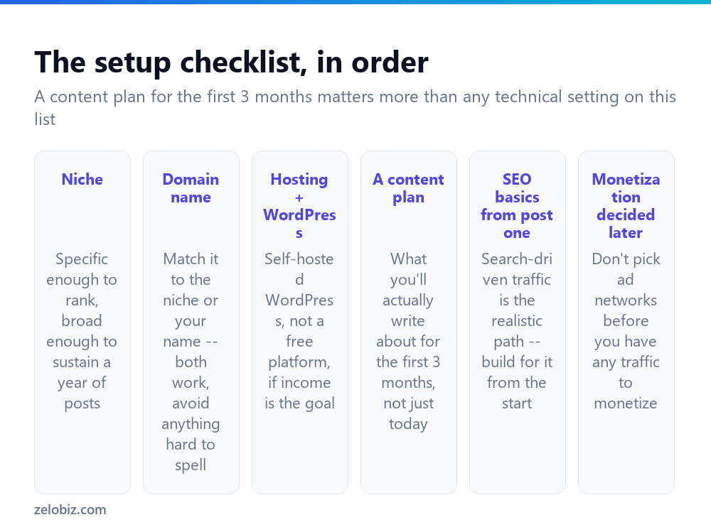 How to Start a Blog (That Can Actually Grow) 2 The setup checklist for starting a blog, in the order it should be done