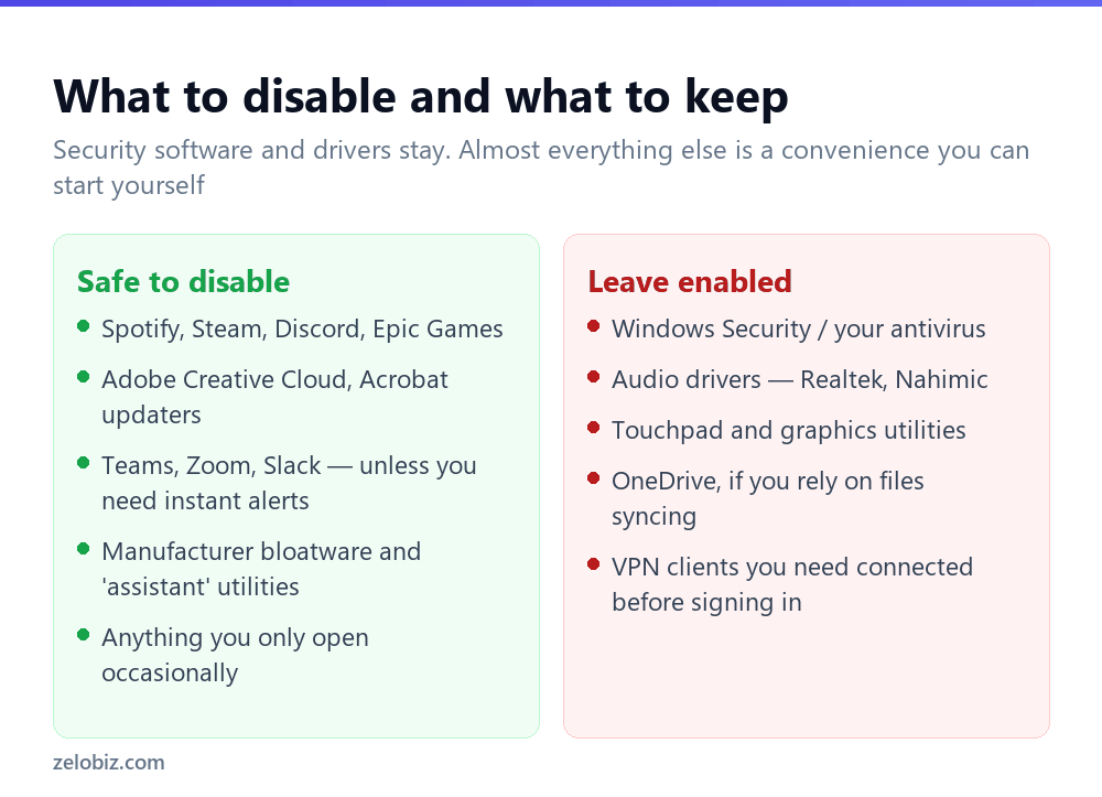 Comparison of startup programs that are safe to disable versus ones to keep enabled