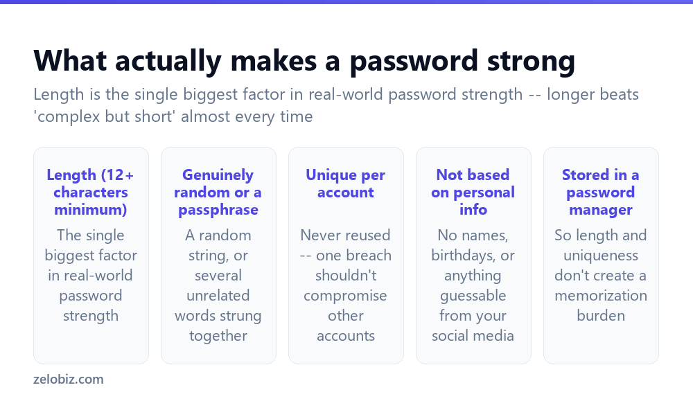 How to Make a Strong Password (Length Beats Complexity) 2 The factors that actually make a password strong