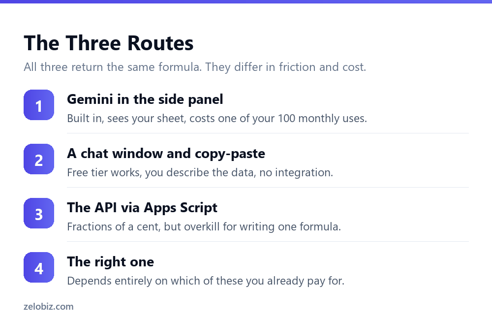 Three routes to generating a Google Sheets formula with AI