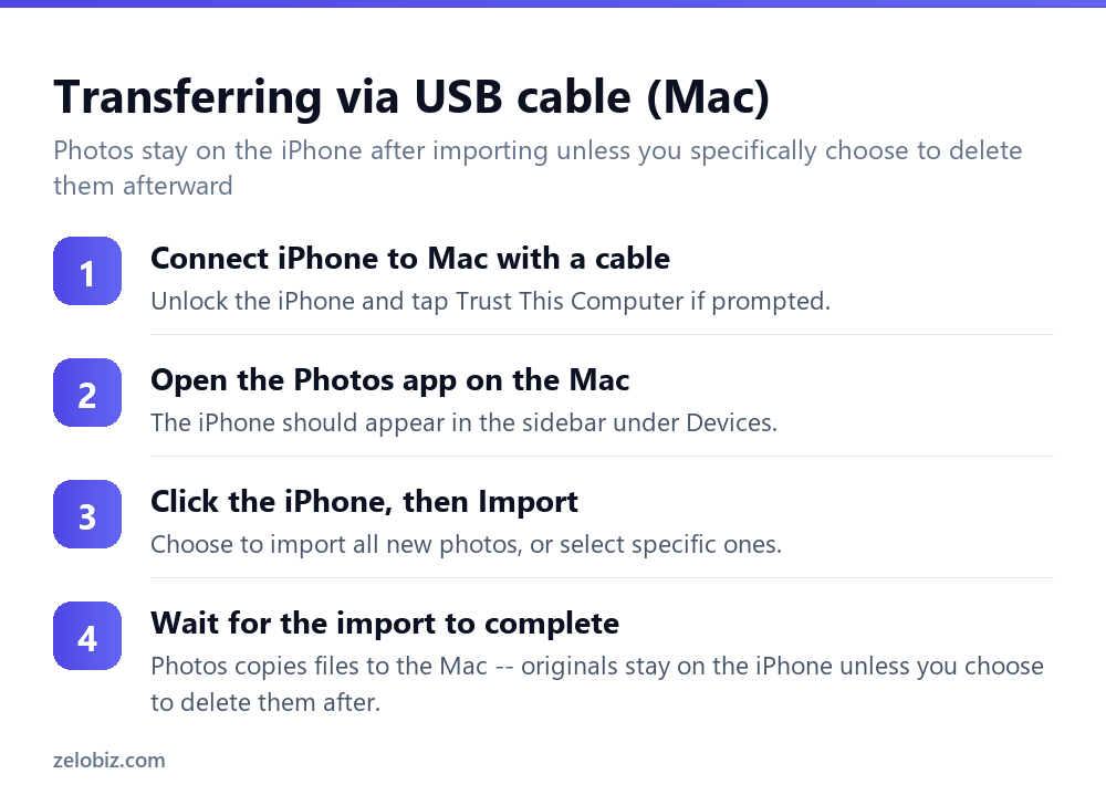 Steps to transfer photos from iPhone to Mac using a USB cable