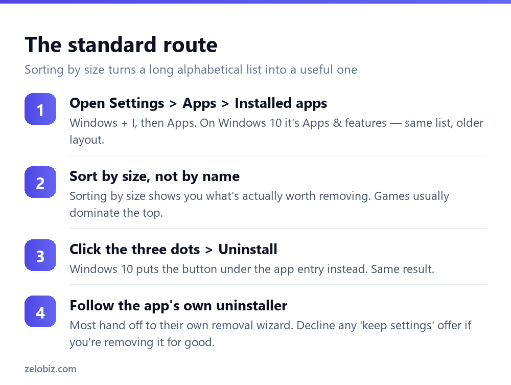 How to Uninstall a Program on Windows (Properly) 2 Four steps to uninstall a program from Windows Settings