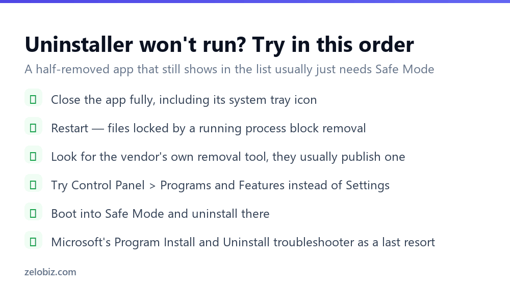How to Uninstall a Program on Windows (Properly) 4 Checklist for removing a program when the uninstaller fails or the app will not uninstall