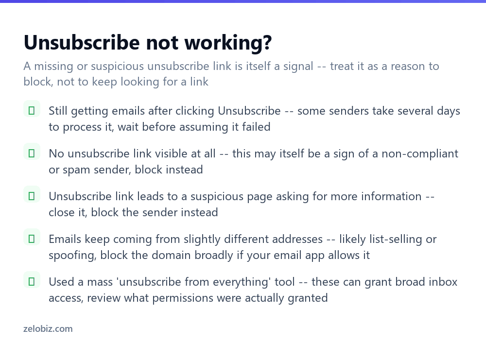 Checklist for fixing problems when trying to unsubscribe from emails