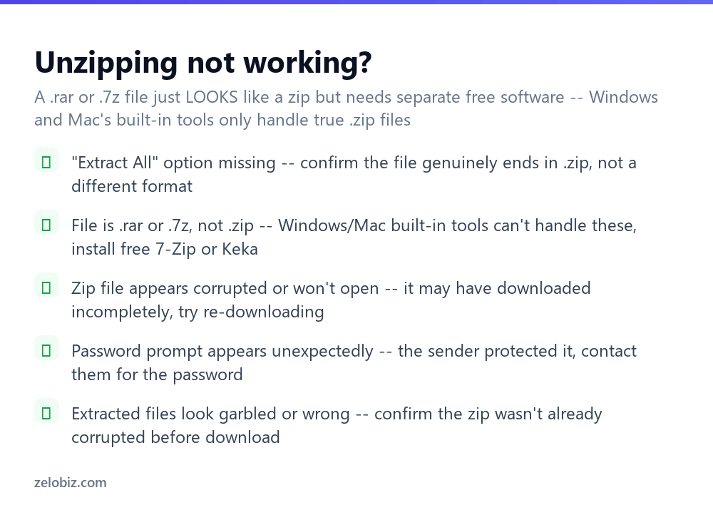 How to Unzip a File (Windows and Mac, No Extra Software) 4 Checklist for fixing problems when unzipping a file