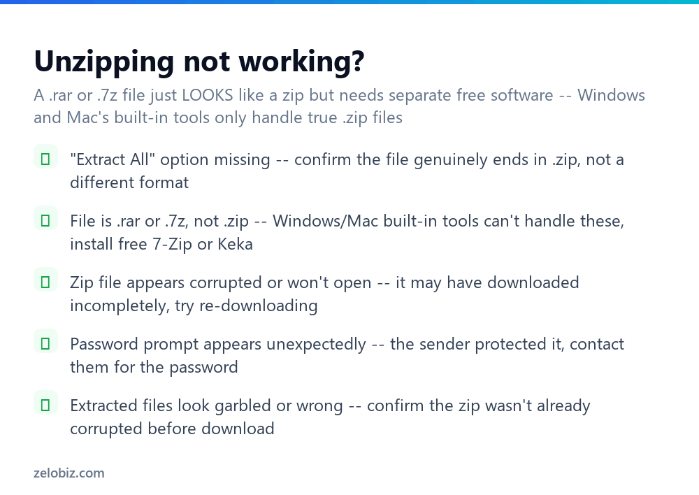How to Unzip a File (Windows and Mac, No Extra Software) 4 Checklist for fixing problems when unzipping a file