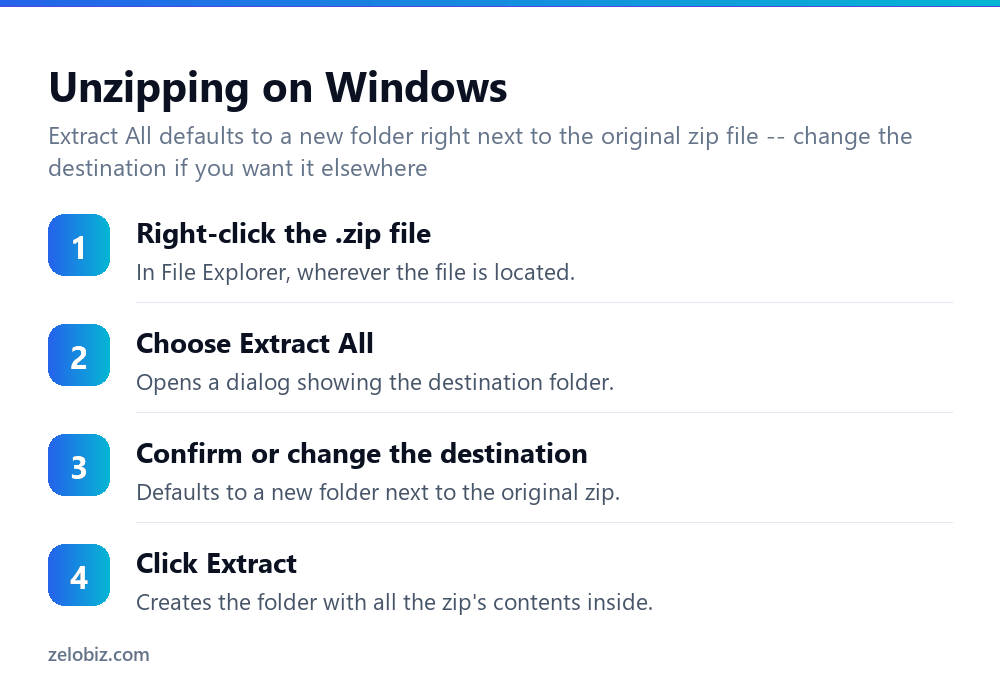 How to Unzip a File (Windows and Mac, No Extra Software) 3 Steps to unzip a file on Windows