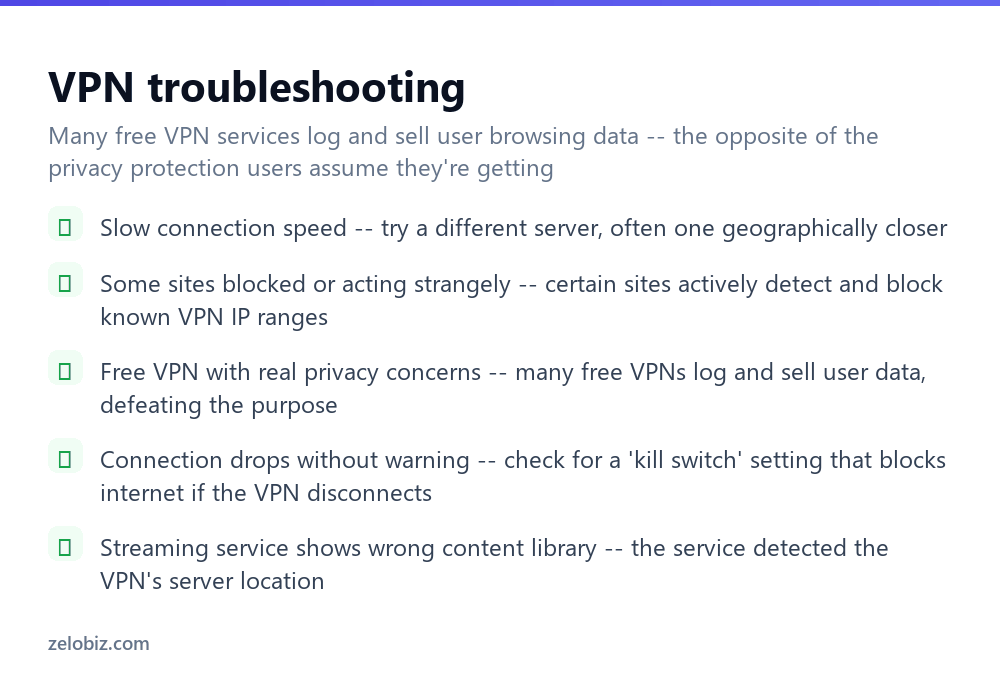How to Use a VPN (And What It Actually Protects) 4 Troubleshooting checklist for common VPN issues